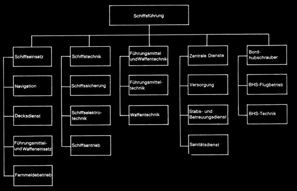 Organisation